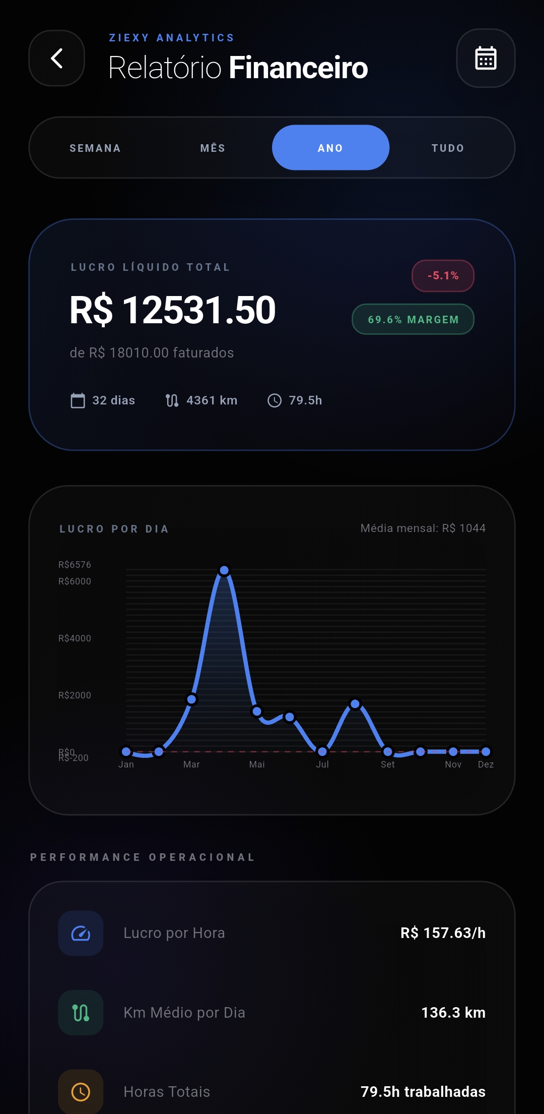 App Screen